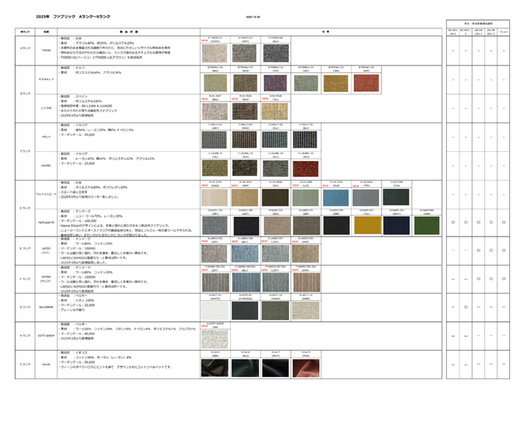 ファブリック一覧